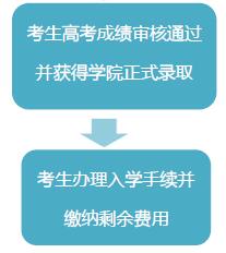 预录取3.jpg