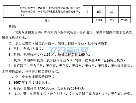 贵州交通职业技术学院 2017 年分类招生计划