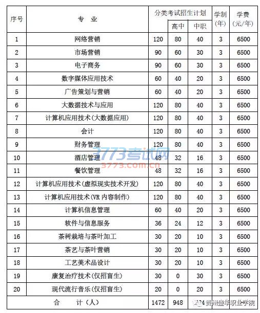 贵州盛华职业学院2017年分类考试招生简章