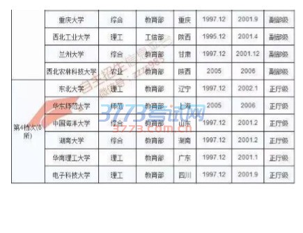 3月份的第一个周末就快到了!焦急等待自主招生简章的家长们是否有点郁 闷,等了这么久还不出来?自主招生信息平台(微信ID:zzzs985)小编偷偷 告诉你3月8日妇女节会有你想要的哈!(去年第一个发布自