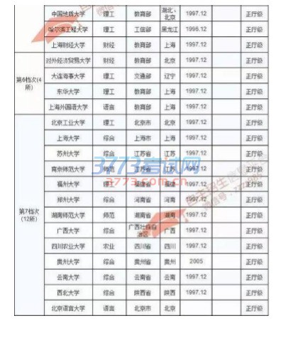 3月份的第一个周末就快到了!焦急等待自主招生简章的家长们是否有点郁 闷,等了这么久还不出来?自主招生信息平台(微信ID:zzzs985)小编偷偷 告诉你3月8日妇女节会有你想要的哈!(去年第一个发布自