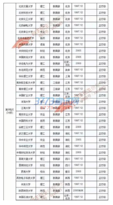 3月份的第一个周末就快到了!焦急等待自主招生简章的家长们是否有点郁 闷,等了这么久还不出来?自主招生信息平台(微信ID:zzzs985)小编偷偷 告诉你3月8日妇女节会有你想要的哈!(去年第一个发布自