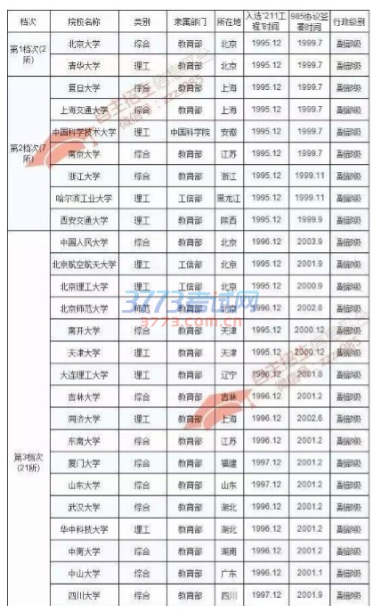 3月份的第一个周末就快到了!焦急等待自主招生简章的家长们是否有点郁 闷,等了这么久还不出来?自主招生信息平台(微信ID:zzzs985)小编偷偷 告诉你3月8日妇女节会有你想要的哈!(去年第一个发布自