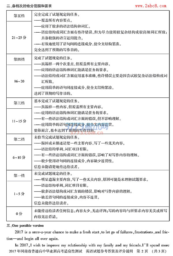 1488776022256572.jpg 2017年河南省普通高中毕业班高考适应性测试英语试题及答案