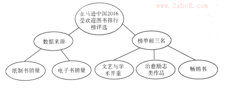 1488794112607164.png 东北三省三校2017年高三第一次联合模拟考试语文试卷及答案 word