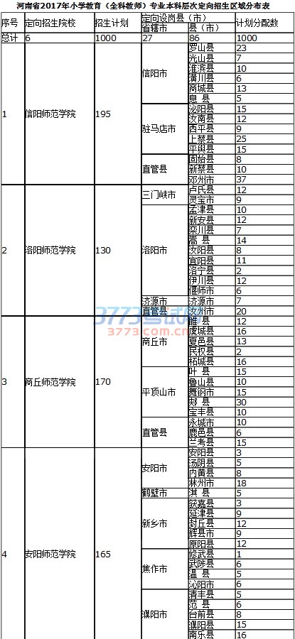 各省辖市、省直管县(市)教育局,有关普通高等学校: