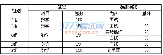 北京林业大学2017年自主招生简章