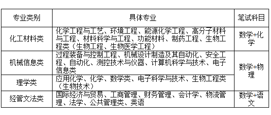 报名条件