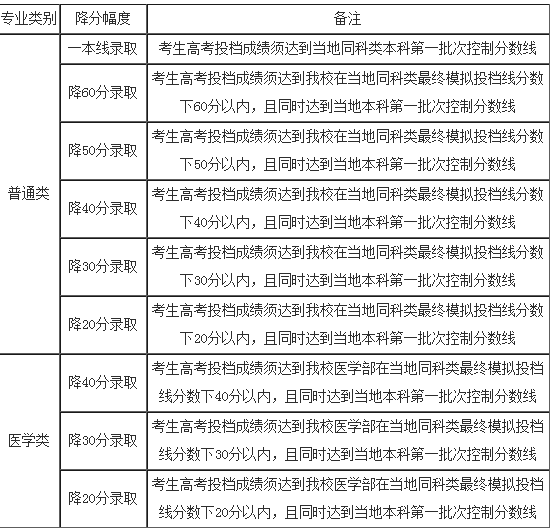 招生计划