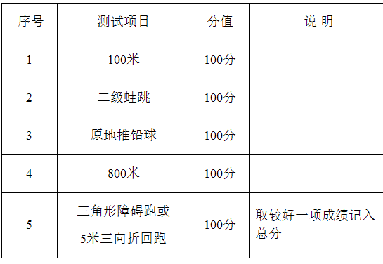 湖北省教育考试院