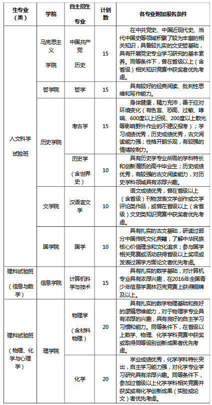 中国人民大学2017年自主招生推荐表
