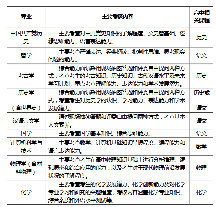 中国人民大学2017年自主招生推荐表