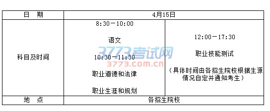 2017年海南省高等职业院校对口单独