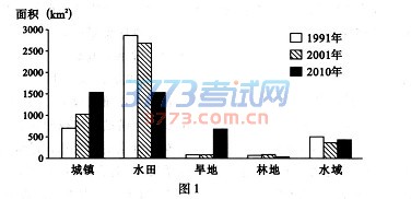 1489925510733536.jpg 厦门市质检文综试题及答案word厦门市2017届高中毕业班第一次质量检查文科综合