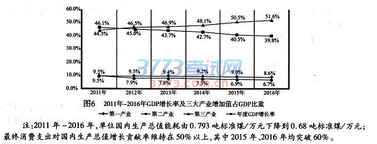 1489925514783012.jpg 厦门市质检文综试题及答案word厦门市2017届高中毕业班第一次质量检查文科综合