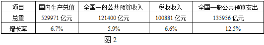 1490015972666100.png 2017苏锡常镇一模政治答案2016-2017学年苏锡常镇四市高三教学情况调研一政治试题答案