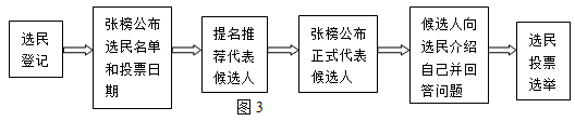 1490015972501795.png 2017苏锡常镇一模政治答案2016-2017学年苏锡常镇四市高三教学情况调研一政治试题答案