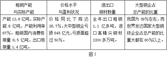 1490015977877732.png 2017苏锡常镇一模政治答案2016-2017学年苏锡常镇四市高三教学情况调研一政治试题答案