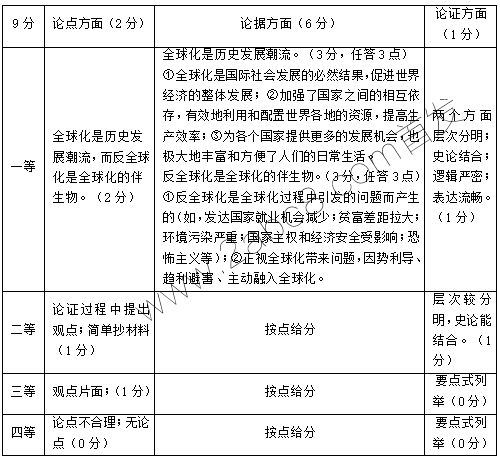 1484021092356629.png 2017南京一模历史答案 南京市2017届高三年级第一次模拟考试历史试题