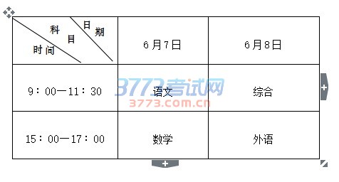 考试