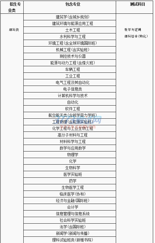 清华大学2017年领军人才选拔招生简章