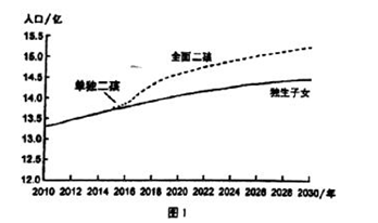 1490870797569391.png 2017太原一模地理试题及答案太原市2017年高三年级模拟试卷一文综地理