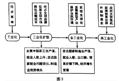1490870797967562.png 2017太原一模地理试题及答案太原市2017年高三年级模拟试卷一文综地理