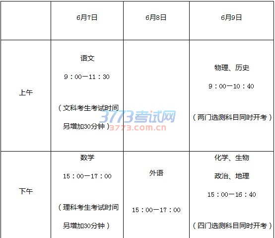 江苏省2017年普通高等学校招生工作意见