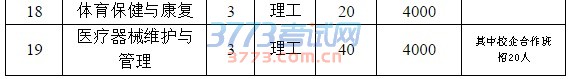 2017年临汾职业技术学院单独招生分专业计划