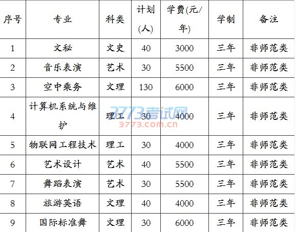 运城师范高等专科学校2017年单独招生工作实施方案