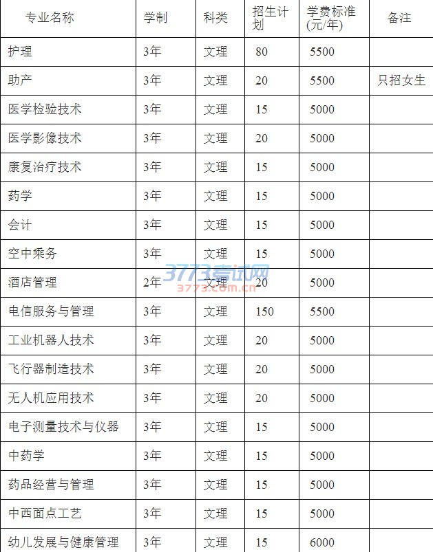 2017年山西同文职业技术学院单独招生计划
