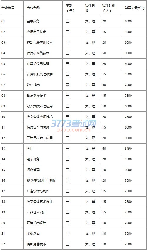 招生计划、专业及收费标准