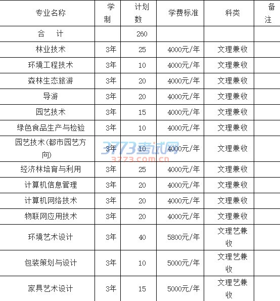 单独招生专业和计划