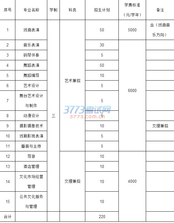 山西戏剧职业学院2017年单独招生章程