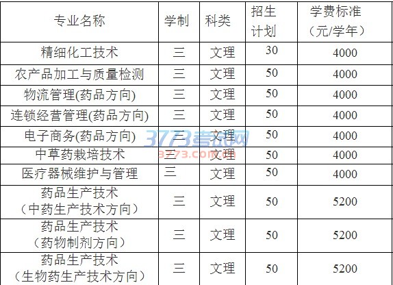 山西药科职业学院