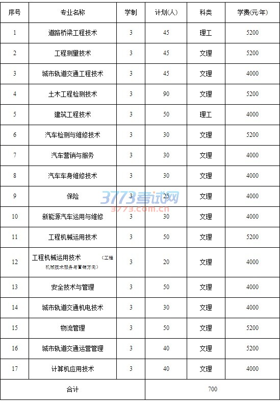 招生计划