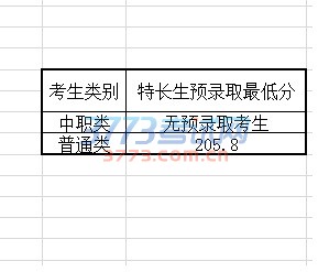 2017굥Ԥ¼ȡרҵͷ
