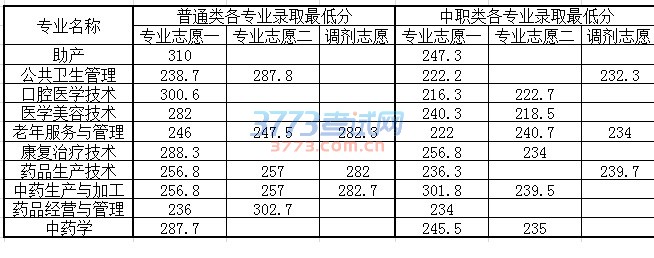 2017굥Ԥ¼ȡרҵͷ
