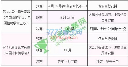 2017五项学科竞赛决赛承办权花落4校(附各科考试时间地点汇总表,请收藏)