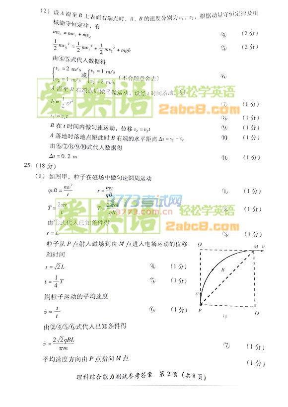 20174¸ʡʼ۴2017긣ʡͨбҵۺ
