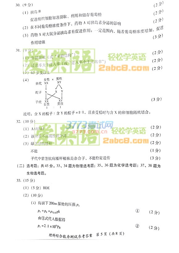 20174¸ʡʼ۴2017긣ʡͨбҵۺ