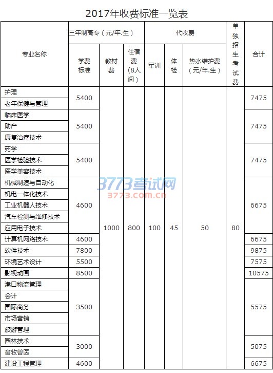 2017年单招拟录取考生收费标准及缴费须知
