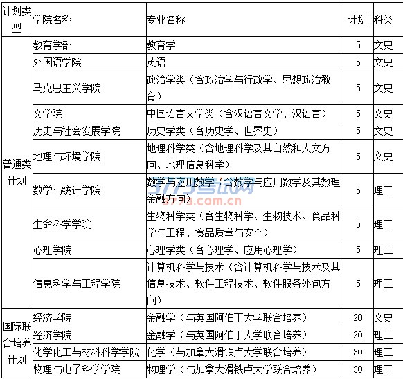 山东师范大学2017年综合评价录取招生简章