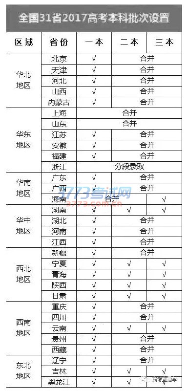 Ϊ᳹ʵԺ͹㶫ʡƶȸĸʵʩ201435š[2016]17ţڡȡУ¼ȡΡƽְԺУԸĸľ񣬽һ