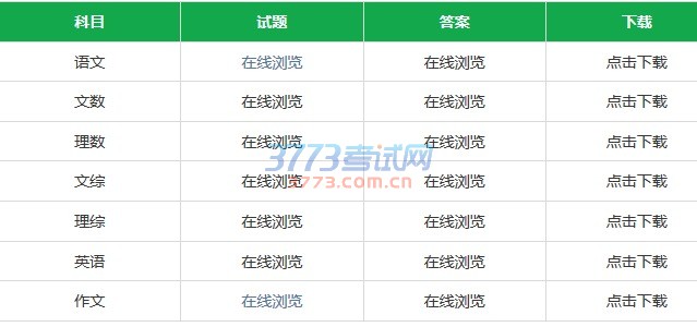 2017潮州二模各科试题及参考答案汇总(更新中)