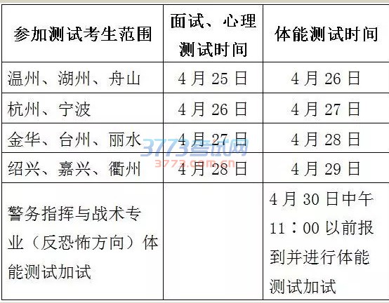 公安警察院校招生综合测试25日启动,面试、心理和体测,一项一项来……