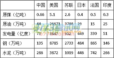 2017年湖北省高三四月调考文科综合试卷答案 历史
