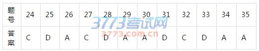 2017雅安三诊文综试题及参考答案