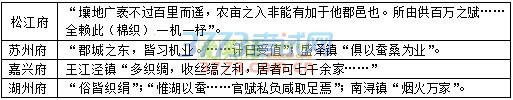 22.越是高度的概括,越容易引起争议。对20世纪历史的概括,下列说法中争议最少的可能是