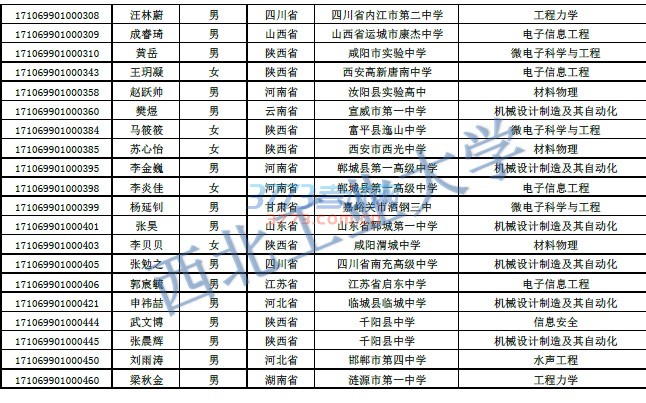 2017年自主招生报名材料审核合格考生名单